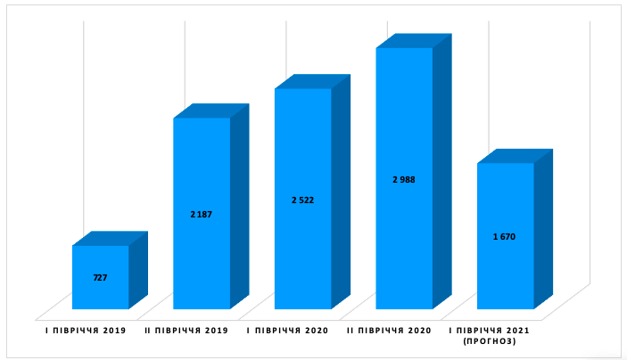 Зростання контрабанди замість наповнення бюджету. Чим обернеться для України новий акциз на тютюнові вироби